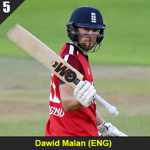 ICC T20 malan