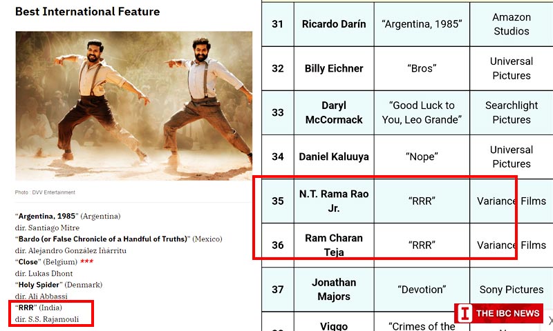 RRR Oscar nominations list